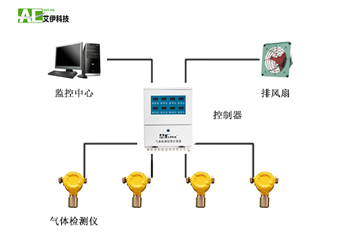 實驗室安全可燃有毒氣體檢測報警解決方案 實驗室安全可燃有毒氣體檢測報警解決方案