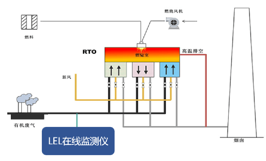 VOC可燃監測系統原理 VOC可燃監測系統原理